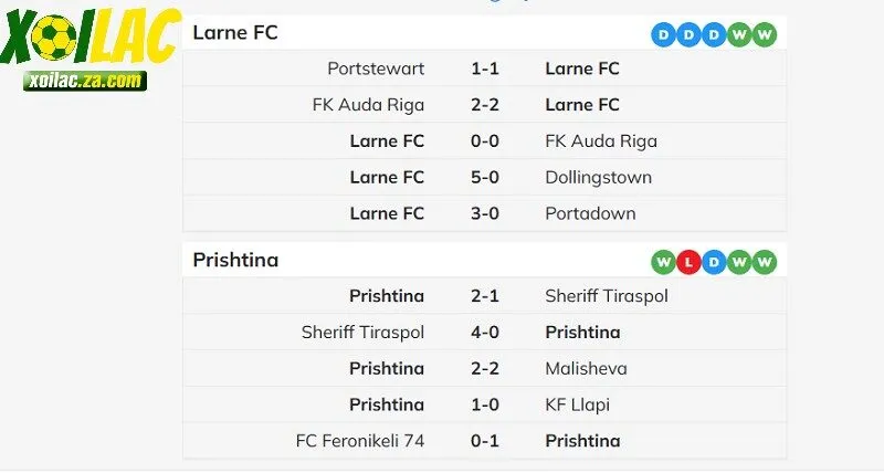 Dựa vào phong độ hai đội nhận định kết quả trận đấu