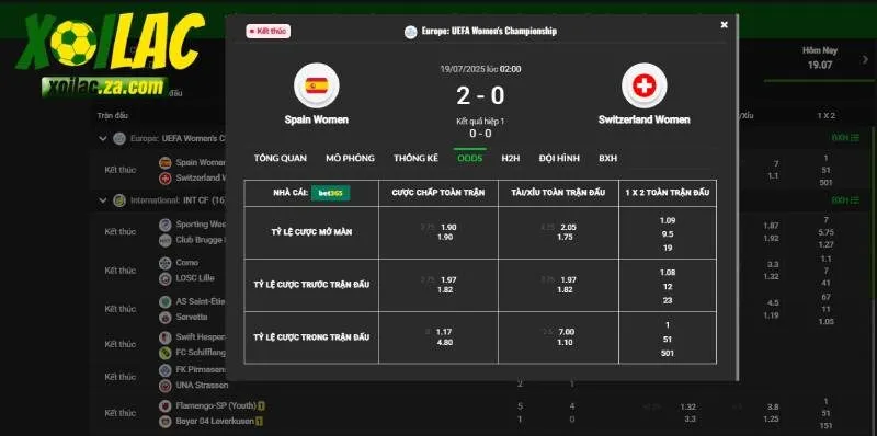 Tỷ lệ các kèo cược bóng đá