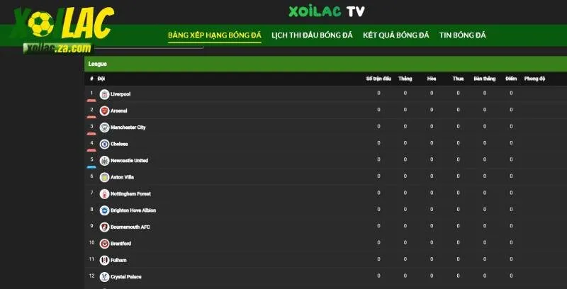 Xoilac cập nhật bảng xếp hạng real-time